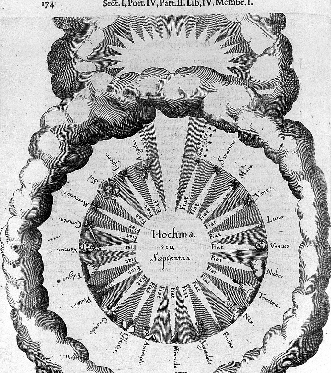 Robert Fludd, the wheel of Hochma (Wisdom) crowned with light, 1626